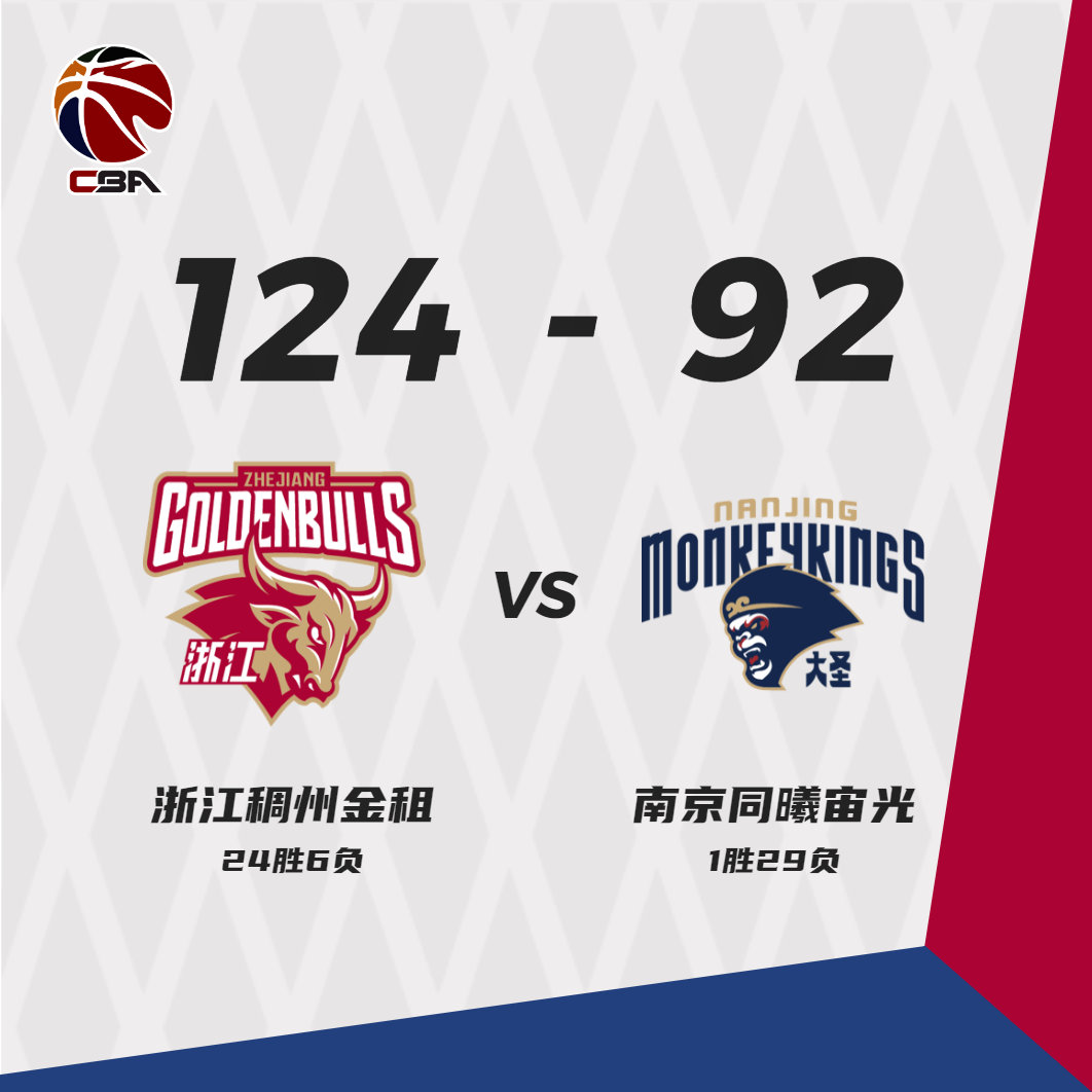 浙江稠州金租 124-92 南京同曦宙光