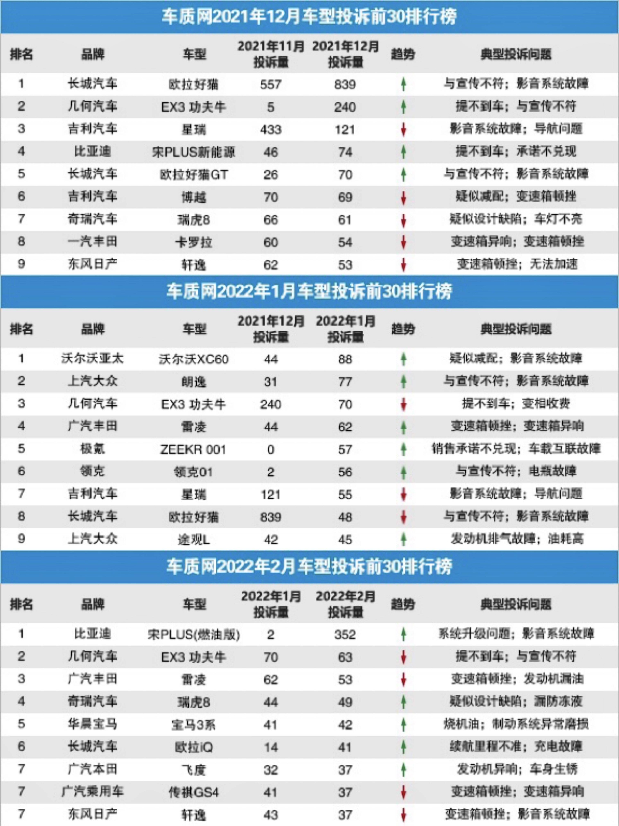 交付拖延、加价交车，这一届准车主提车到底有多难？休闲区蓝鸢梦想 - Www.slyday.coM