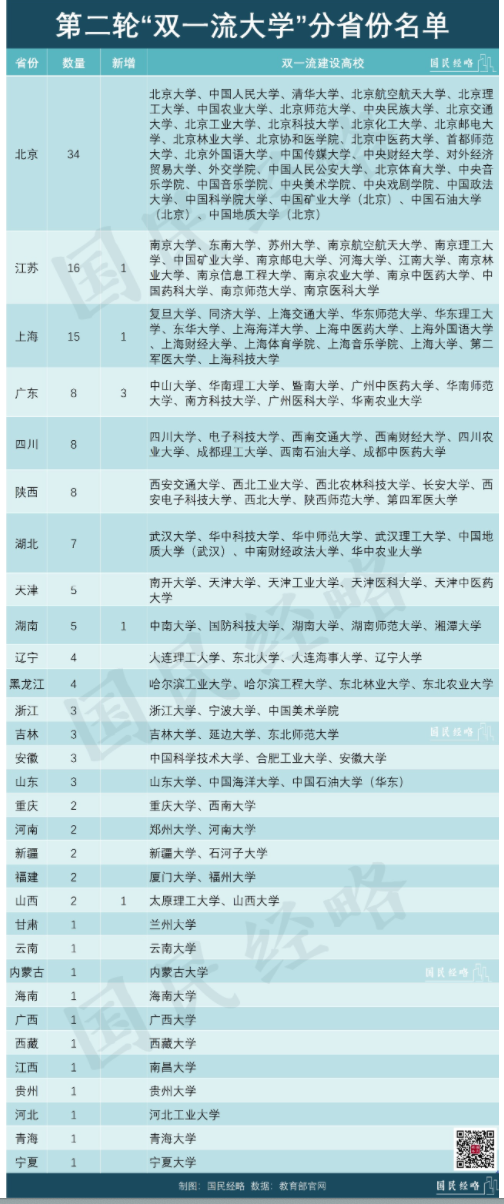 重量级提案来了！这些中西部省市，到底有多缺大学？休闲区蓝鸢梦想 - Www.slyday.coM