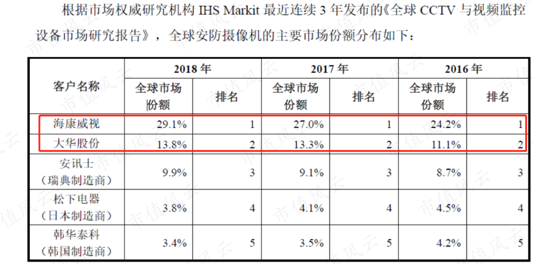 (来源:宇瞳光学招股说明书)
