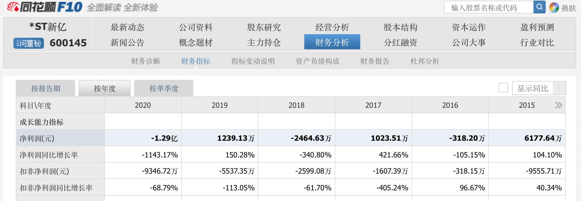“财务造假换来2300万元罚单和终身禁入 *ST新亿成2022年退市第一股