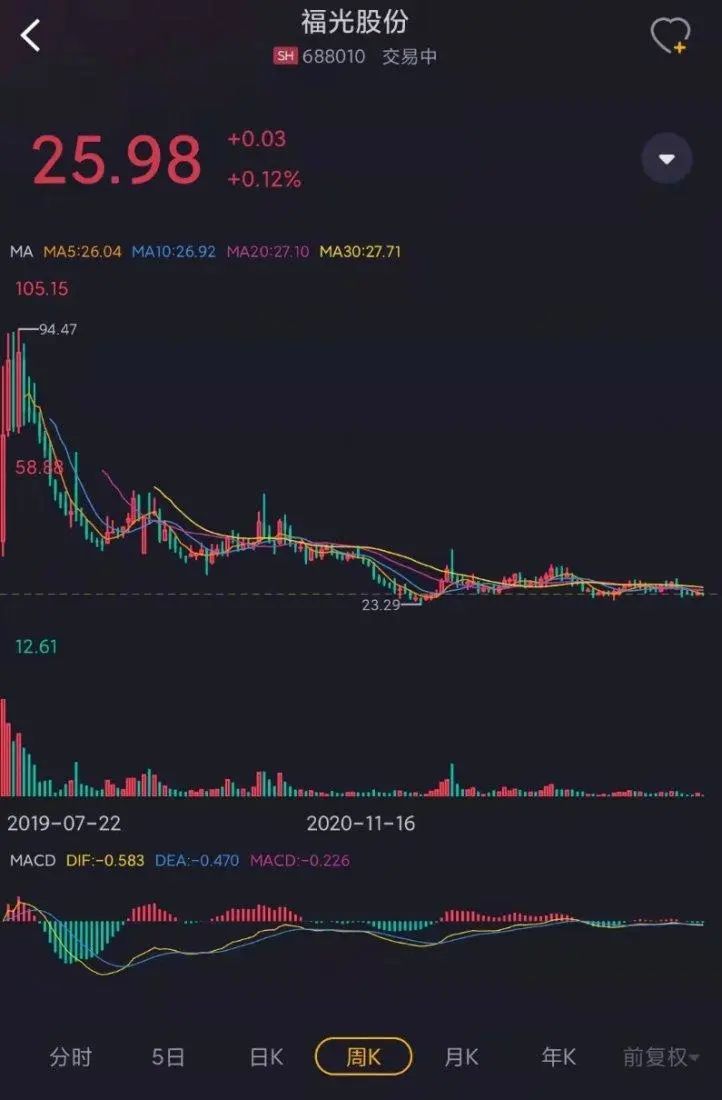 (来源:引领中国注册制时代的市值风云APP)