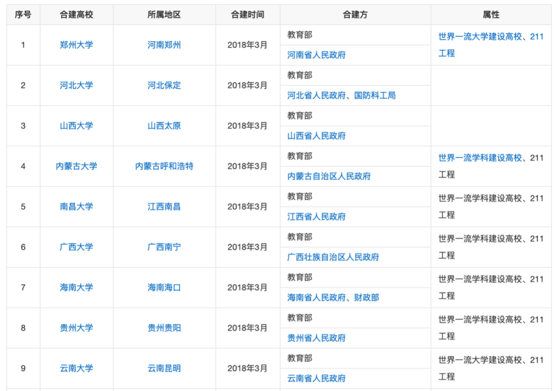 重量级提案来了！这些中西部省市，到底有多缺大学？休闲区蓝鸢梦想 - Www.slyday.coM