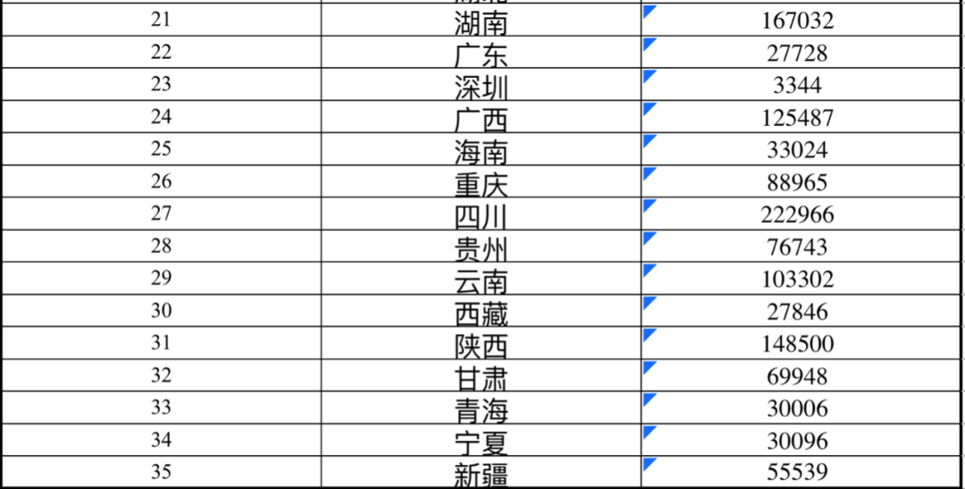重量级提案来了！这些中西部省市，到底有多缺大学？休闲区蓝鸢梦想 - Www.slyday.coM