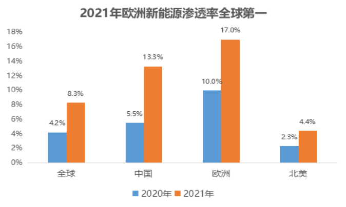 (资料来源:EV Sales,国泰君安证券研究,2022.2.14)