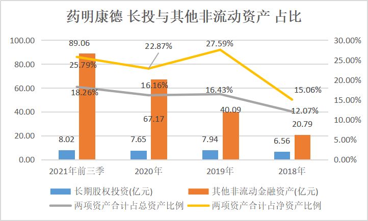 统计与制图:尹靖霏, 信息来源:choice金融终端