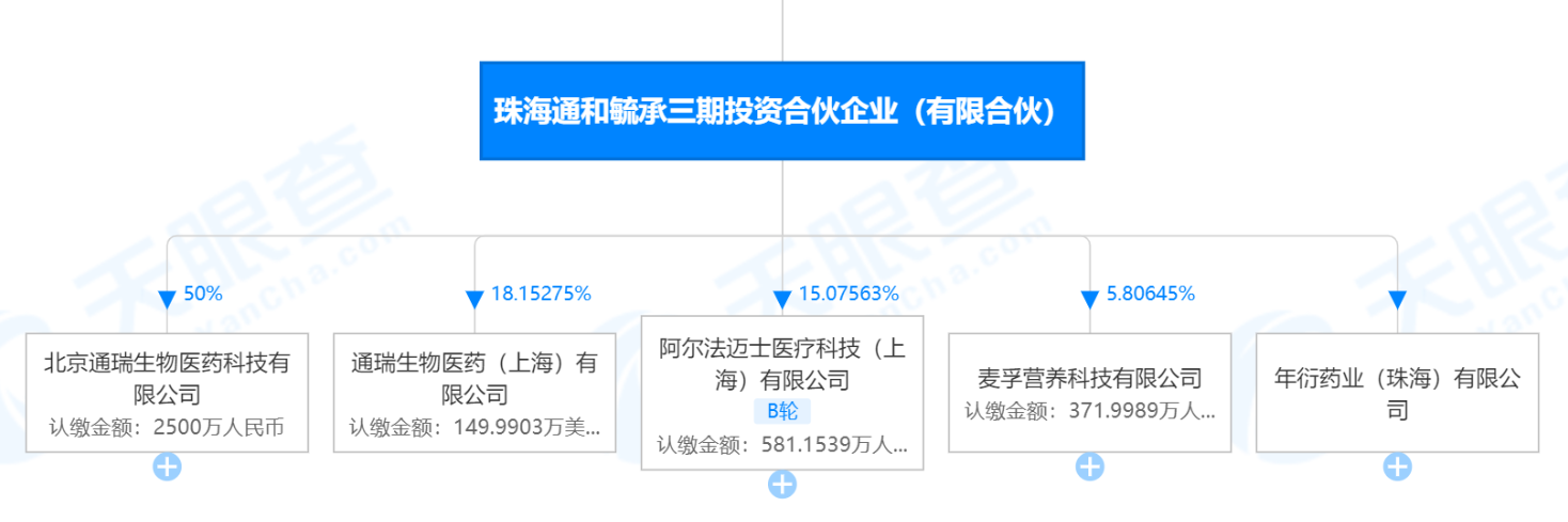 珠海三期所投企业图片来源:天眼查