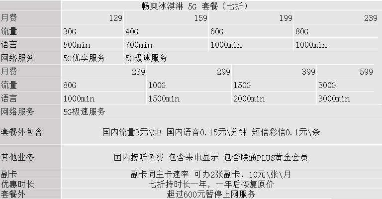 畅越全国冰激凌套餐图片