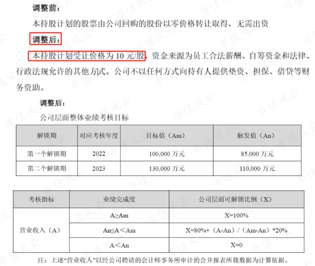 (来源:监管工作函回复公告)