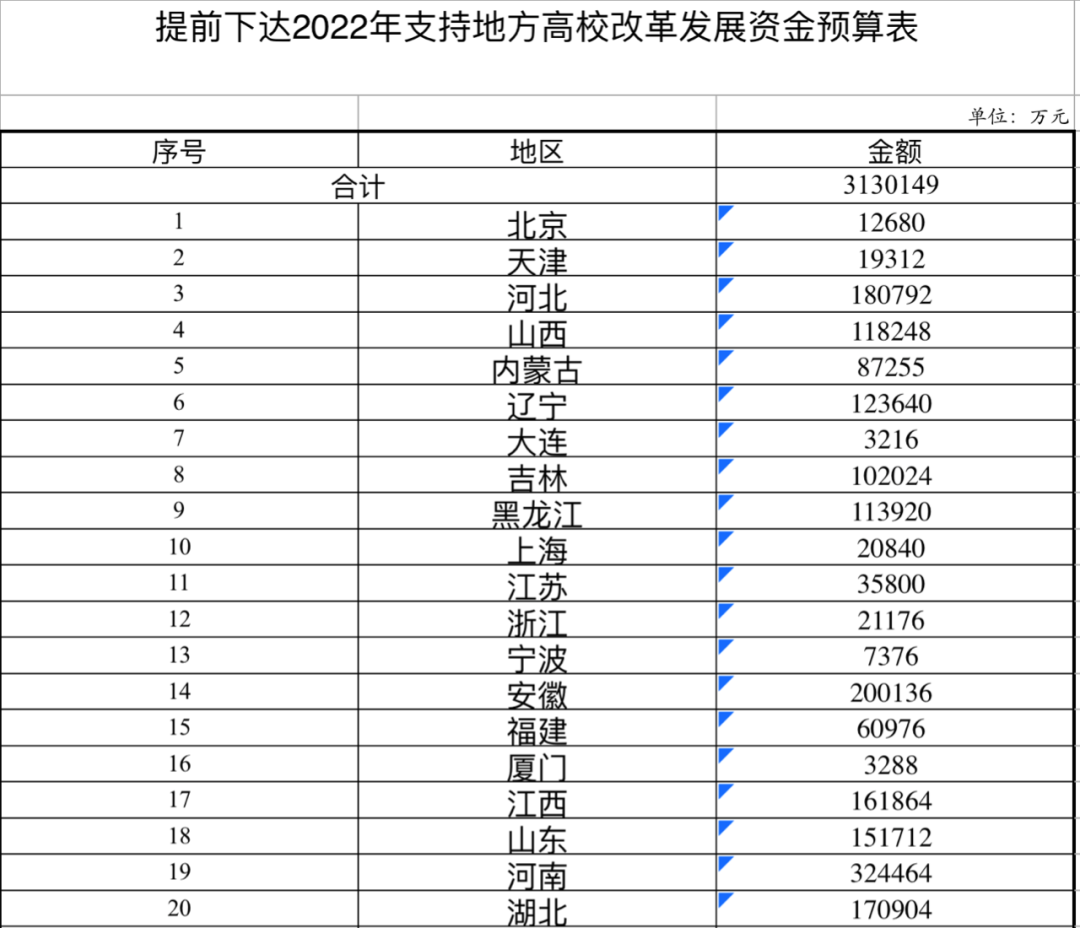 重量级提案来了！这些中西部省市，到底有多缺大学？休闲区蓝鸢梦想 - Www.slyday.coM