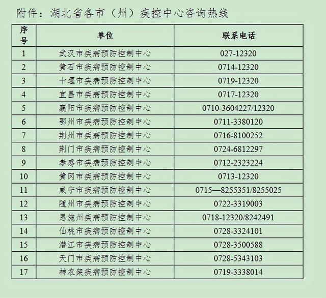 上海市报告多例确诊病例和无症状感染者 湖北省疾病预防控制中心紧急提示休闲区蓝鸢梦想 - Www.slyday.coM