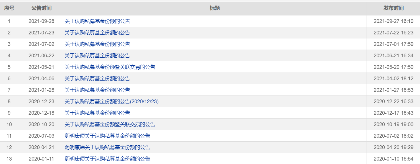 图片来源:choice金融终端