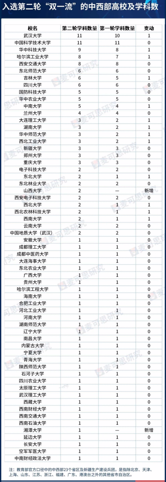 重量级提案来了！这些中西部省市，到底有多缺大学？休闲区蓝鸢梦想 - Www.slyday.coM