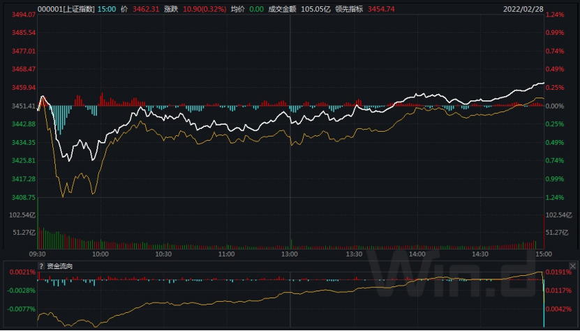 “ETF小白观市系列之 ——政策发力下的投资机会