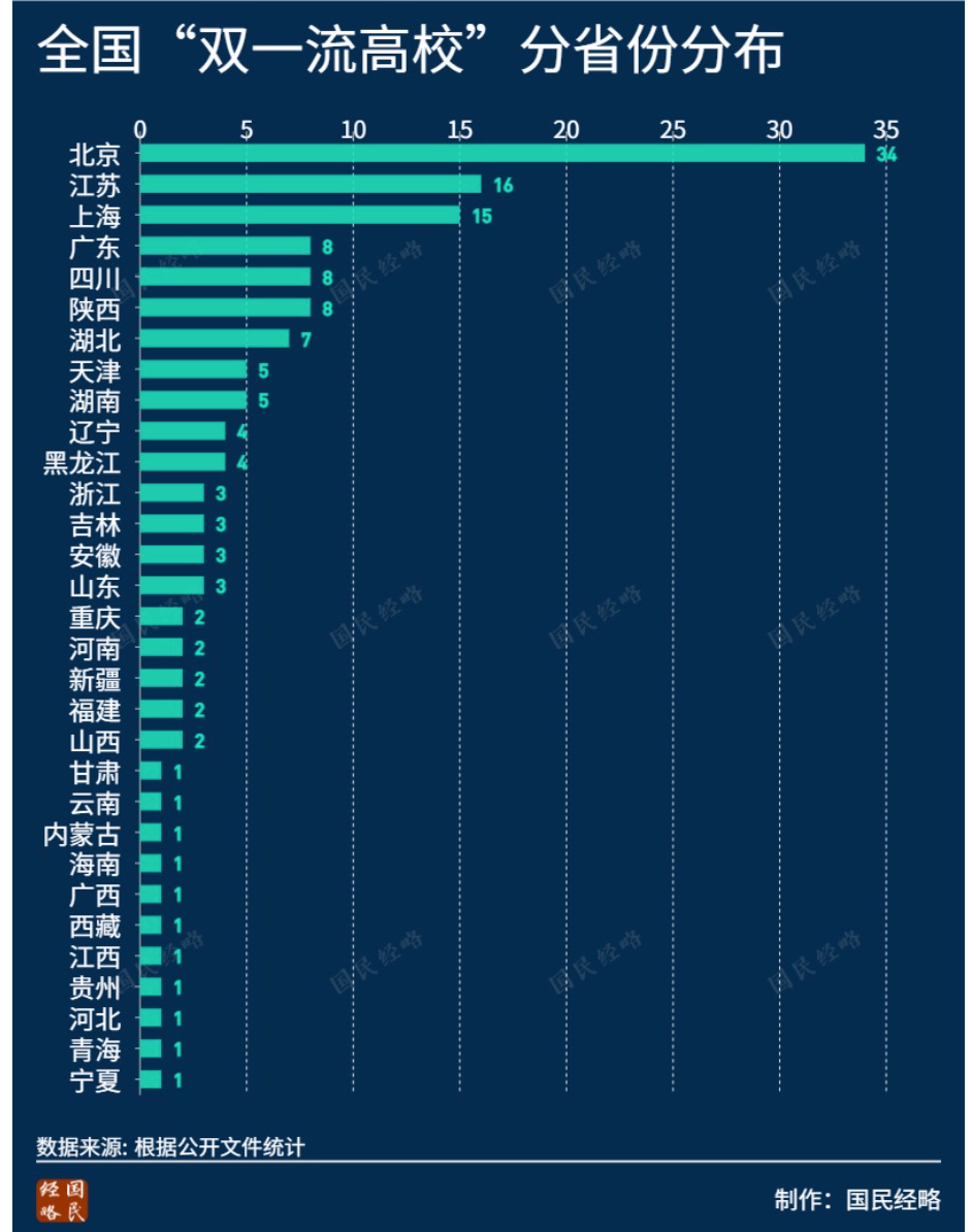 重量级提案来了！这些中西部省市，到底有多缺大学？休闲区蓝鸢梦想 - Www.slyday.coM