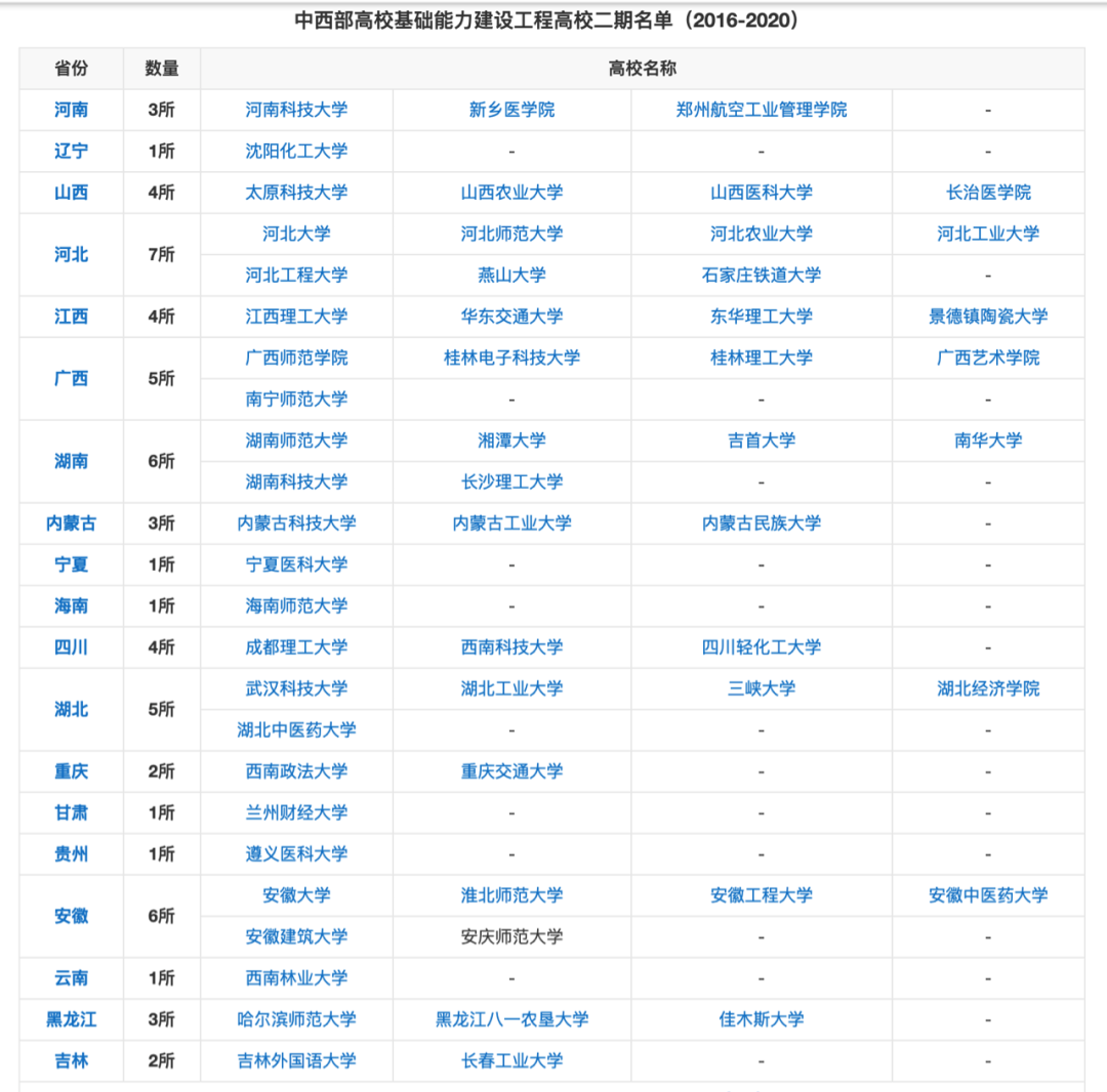 重量级提案来了！这些中西部省市，到底有多缺大学？休闲区蓝鸢梦想 - Www.slyday.coM