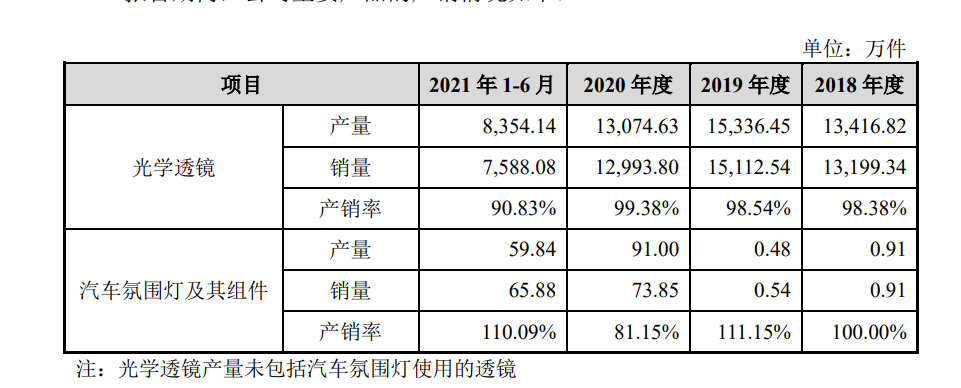图片来源:招股书