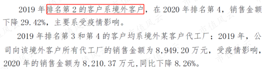 (来源:2020年年报问询函回函)