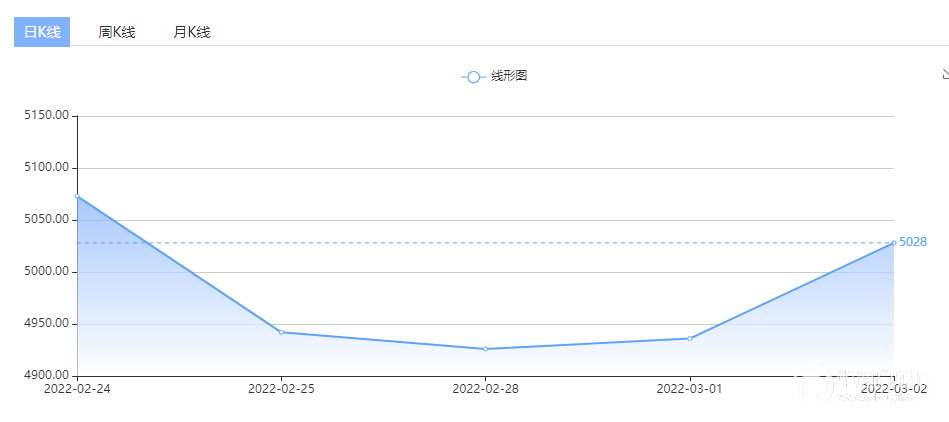 金银价格高位盘整，白银持续震荡于25.30美元，目光锁定俄乌二轮谈判及今夜非农数据！休闲区蓝鸢梦想 - Www.slyday.coM