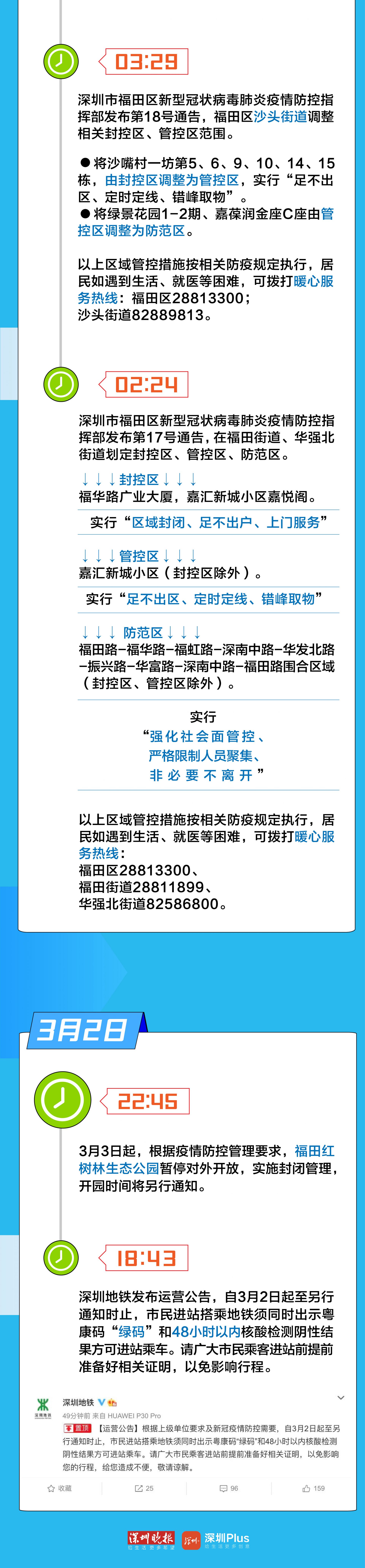深圳战疫日报 深圳盐田区在沙头角边境特别管理区 沙头角街道和海山街道划定封控 管控和防范区 03 03 深圳市 新浪财经 新浪网