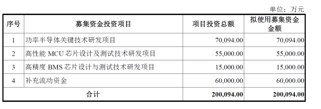 来源:招股书