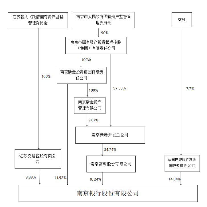 南京银行2021年半年报