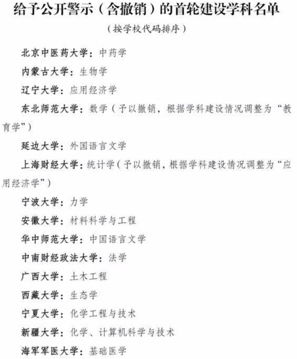 重量级提案来了！这些中西部省市，到底有多缺大学？休闲区蓝鸢梦想 - Www.slyday.coM