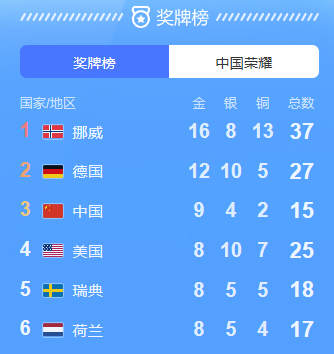 “【投资锦囊】回顾北京冬奥会夺冠背后的故事：他们也曾经历过低谷！