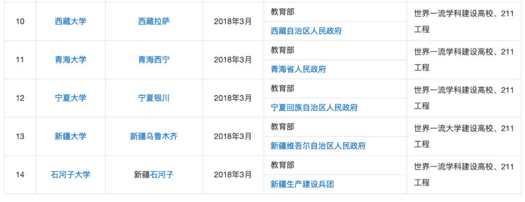 重量级提案来了！这些中西部省市，到底有多缺大学？休闲区蓝鸢梦想 - Www.slyday.coM