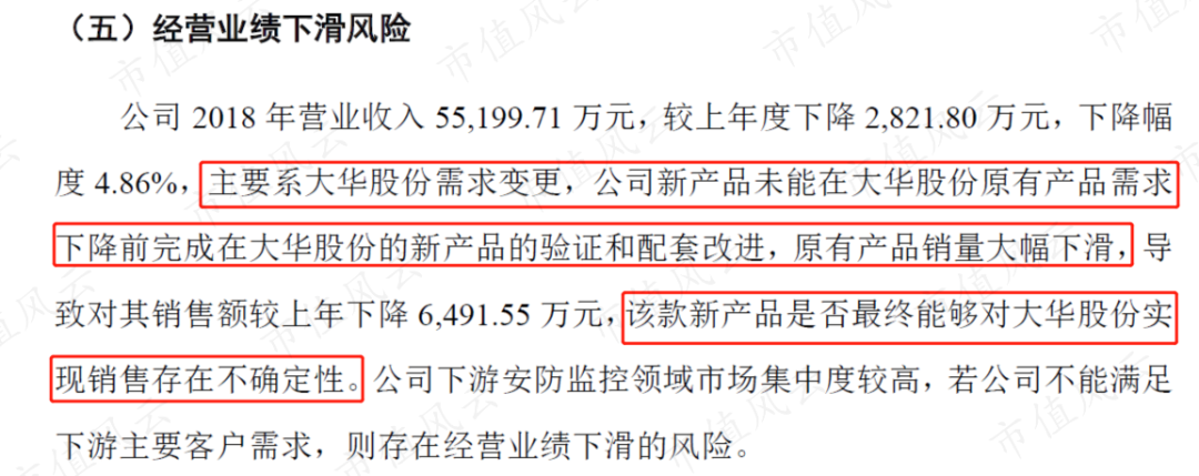 (来源:2020年年报问询函回函、招股说明书)