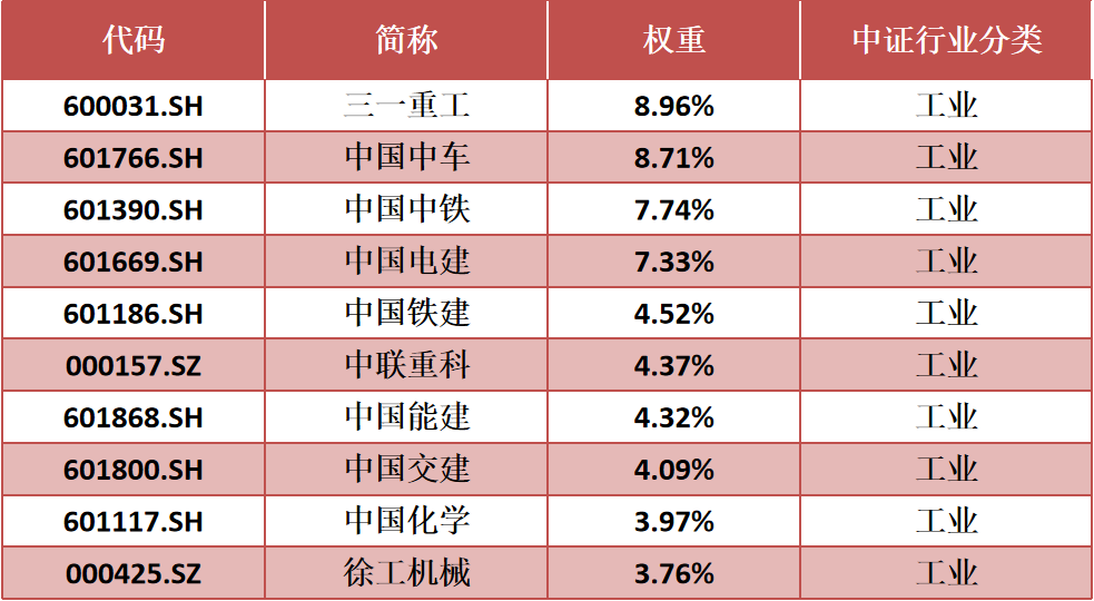 数据来源：中证指数有限公司，截至2022.2.25
