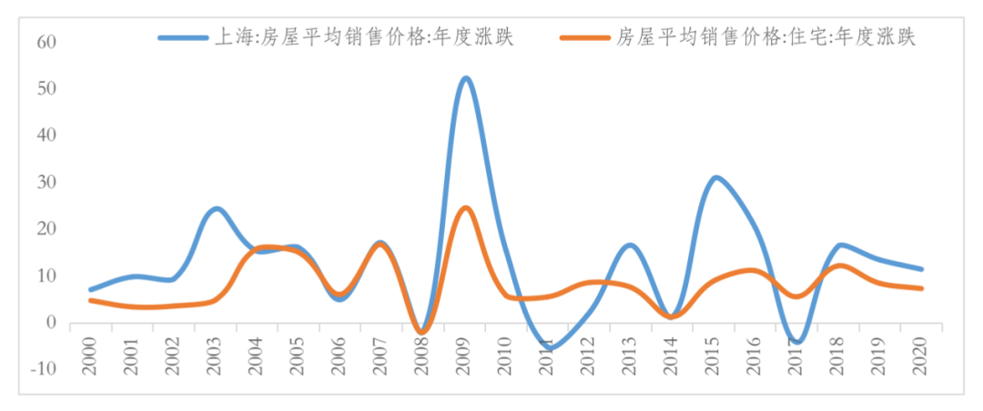 数据来源：wind，截至2020-12-31