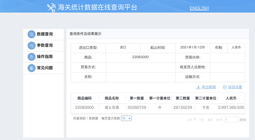 2021年1-12月威士忌酒进口量及金额。