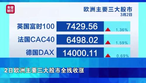 涉及停火！俄乌将开启第二轮谈判！关于“加息” ，美联储主席释放明确信号休闲区蓝鸢梦想 - Www.slyday.coM