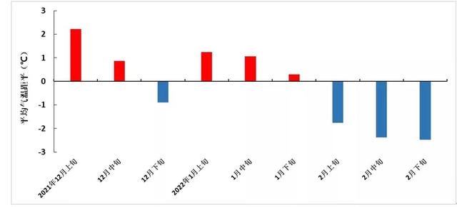 冷冬确定了！国际气候中心：冬季先暖后冷，分析：这并不是好事休闲区蓝鸢梦想 - Www.slyday.coM