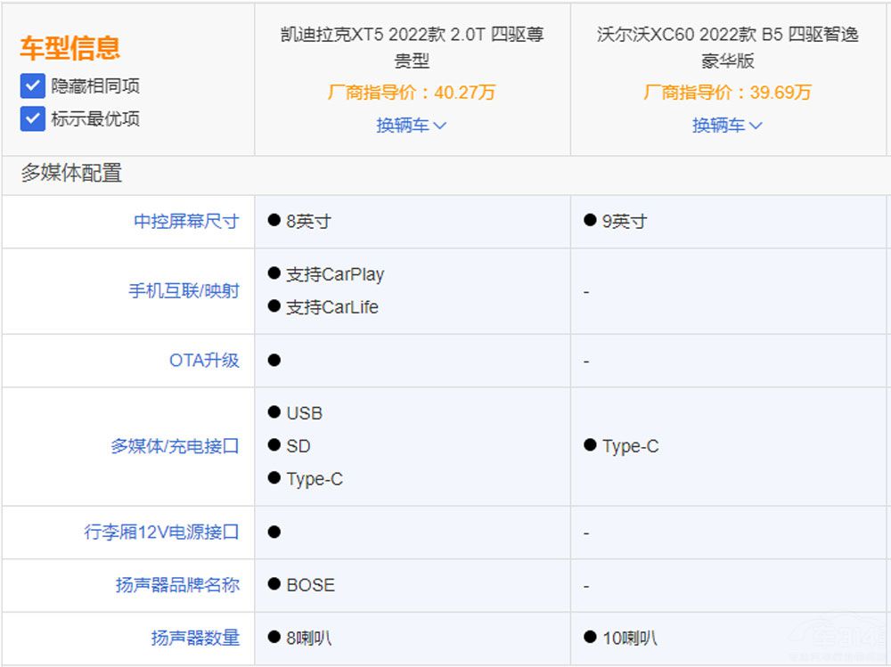 二线豪华热销中型SUV对比，凯迪拉克XT5对比沃尔沃XC60