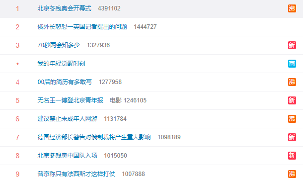 热搜第一!冬残奥会收视登顶,破防瞬间:盲人选手点火被喊加油休闲区蓝鸢梦想 - Www.slyday.coM 热搜第一!冬残奥会收视登顶,破防瞬间:盲人选手点火被喊加油休闲区蓝鸢梦想 - Www.slyday.coM