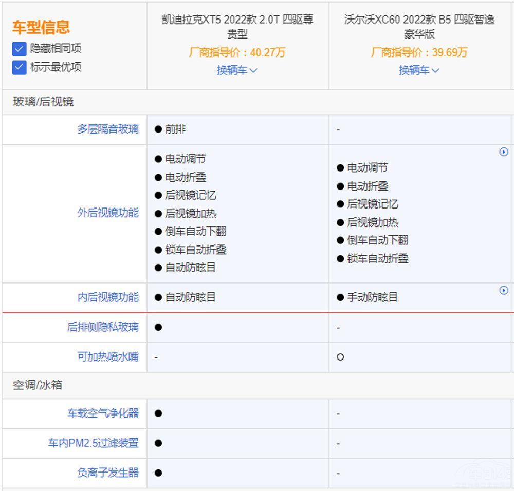 二线豪华热销中型SUV对比，凯迪拉克XT5对比沃尔沃XC60