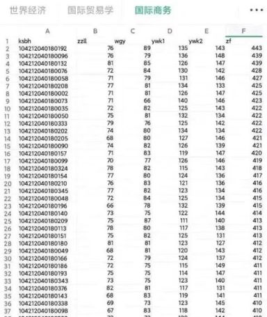 考研出现“怪现象”,有人300分捡漏985,有人400分却进不了211?休闲区蓝鸢梦想 - Www.slyday.coM 考研出现“怪现象”,有人300分捡漏985,有人400分却进不了211?休闲区蓝鸢梦想 - Www.slyday.coM