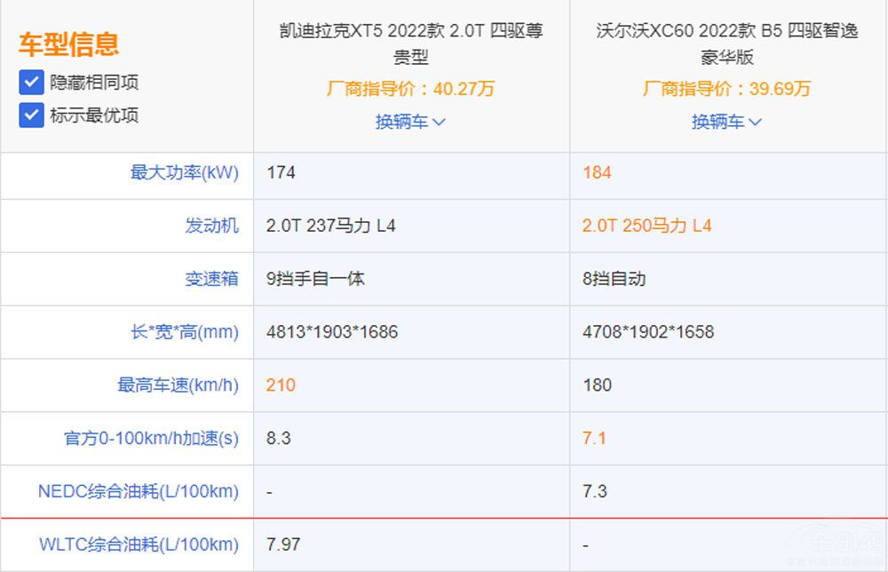 二线豪华热销中型SUV对比，凯迪拉克XT5对比沃尔沃XC60