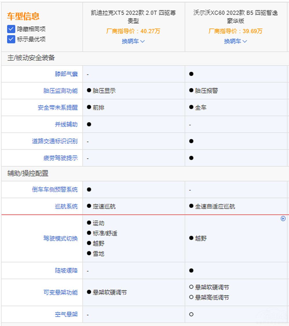 二线豪华热销中型SUV对比，凯迪拉克XT5对比沃尔沃XC60