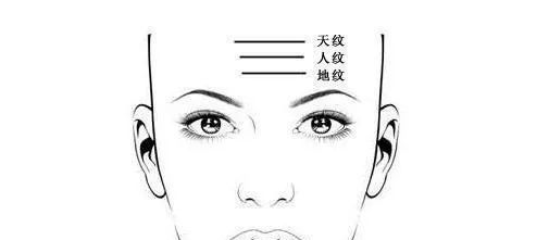 看人额头知其命运不一样的纹路代表不一样的命运