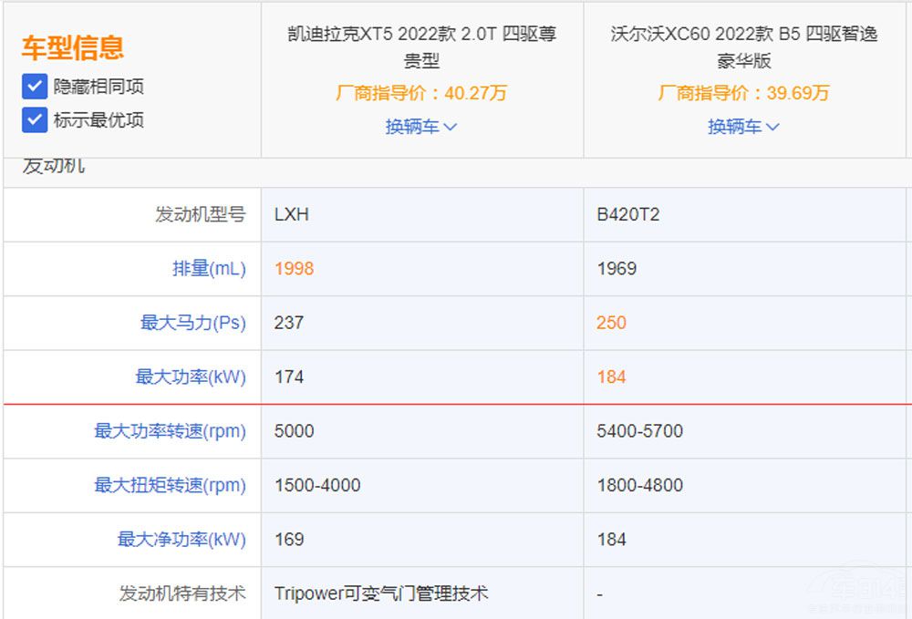 二线豪华热销中型SUV对比，凯迪拉克XT5对比沃尔沃XC60