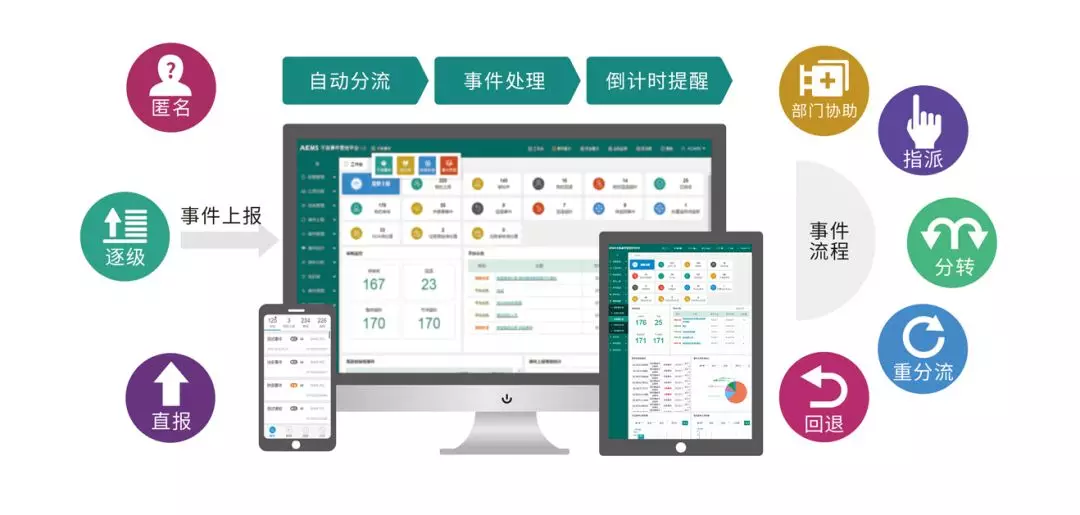重磅!2022年国家医疗质量安全改进十大目标发布|医疗机构|质控|组织|卫生|医院_新浪新闻