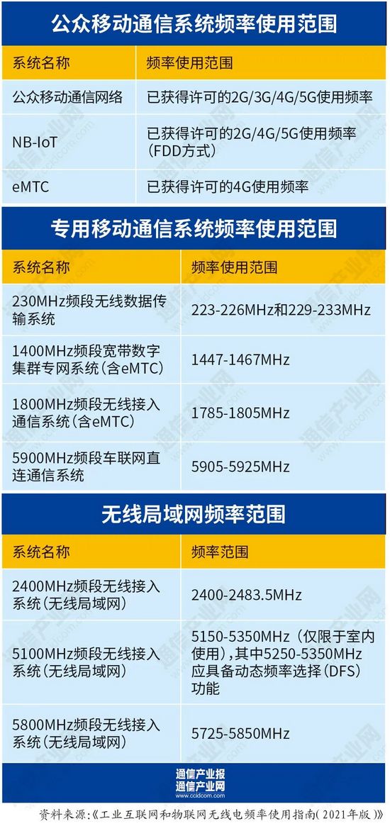 宁宇坦言，对于国内企业来说，频谱资源并不是唯一关键要素。