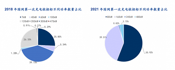 800V高压快充:电动车必须攻取的新高地