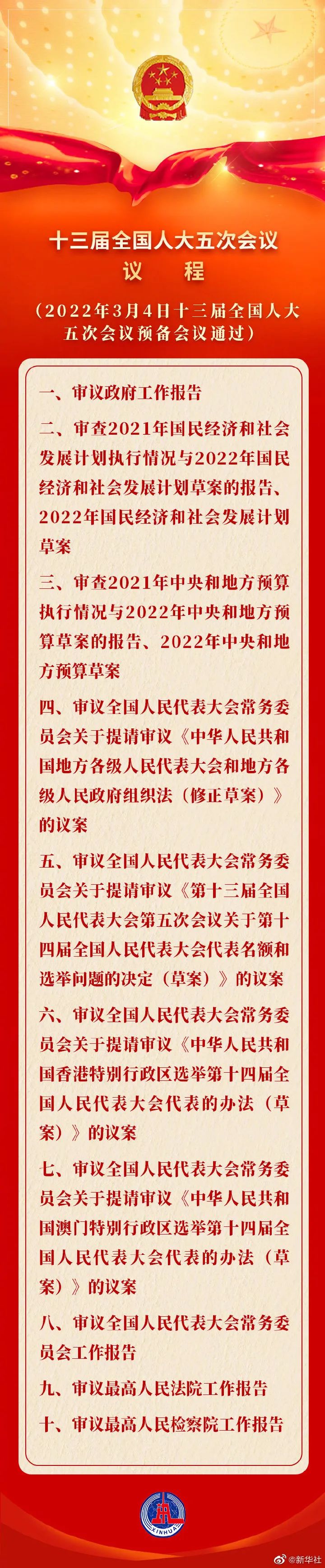 全国政协十三届五次会议今日15时开幕！十三届全国人大五次会议细节满满！休闲区蓝鸢梦想 - Www.slyday.coM