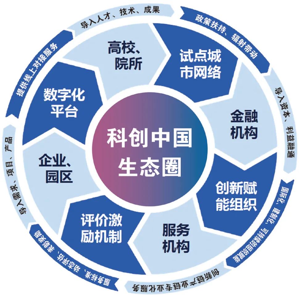 "科创中国"大事记 | 服务"双创"强支撑 创新生态植内涵__财经头条