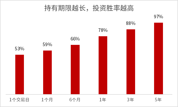 数据来源:Wind,以偏股基金指数(930950)为基准,统计区间为2012年至2021年