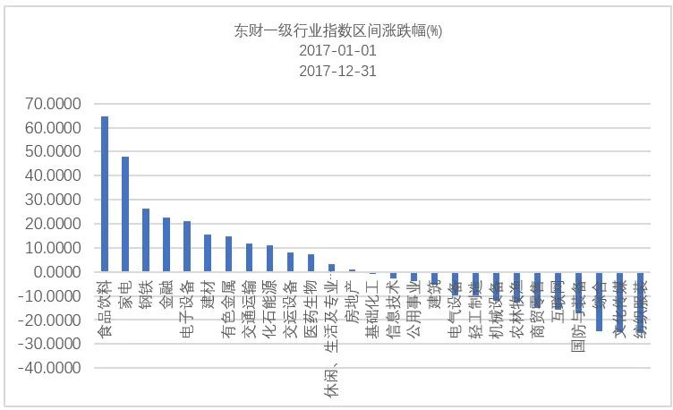 数据来源：Choice